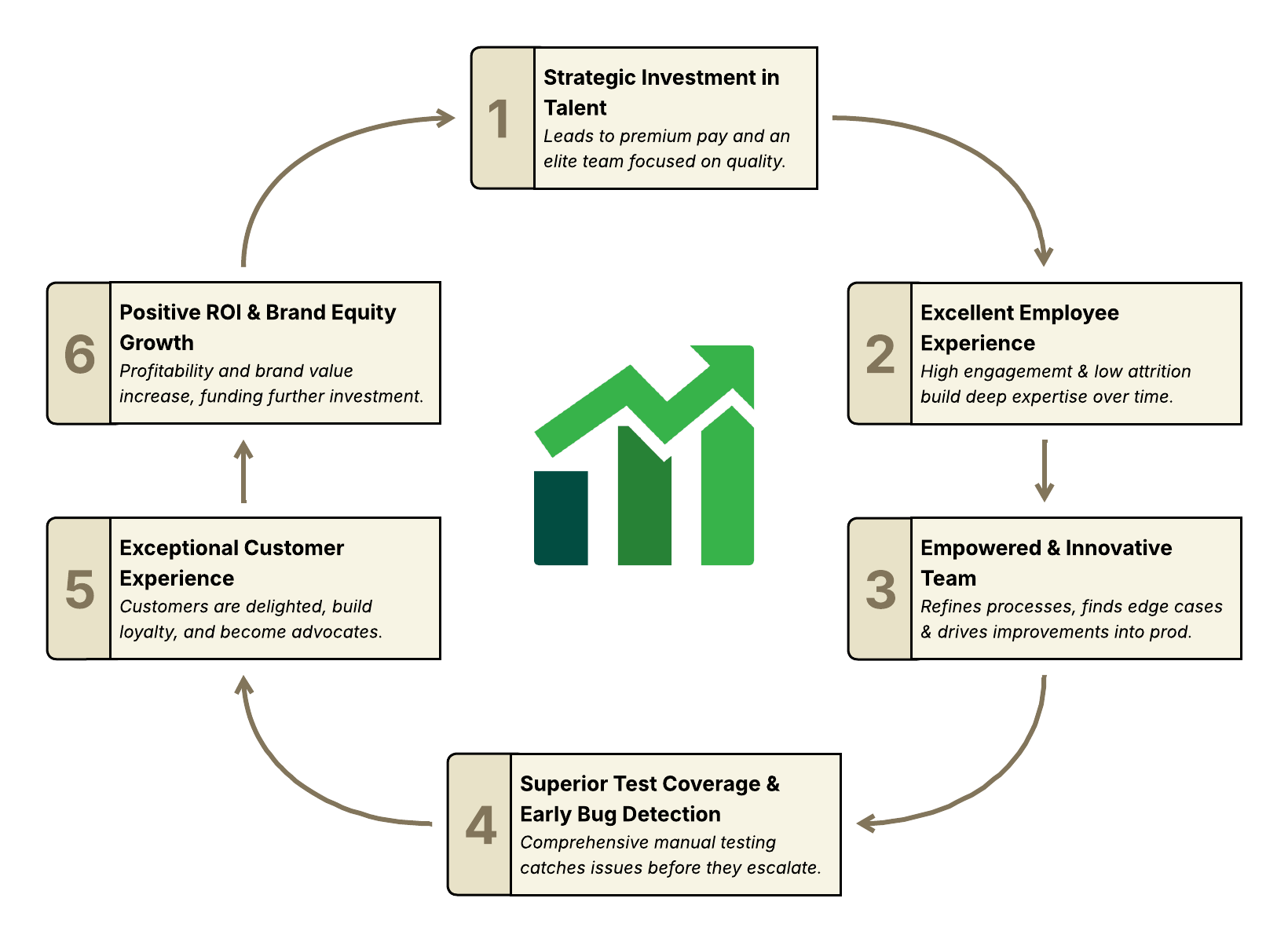 Winning By Design: The JGS Virtuous Cycle
