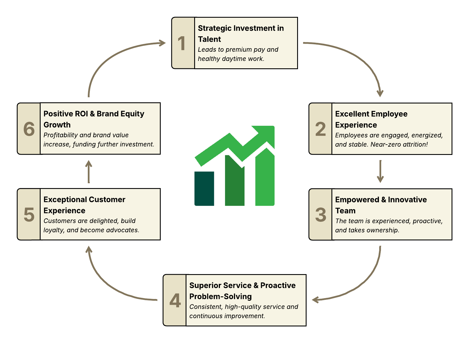Winning By Design: The JGS Virtuous Cycle
